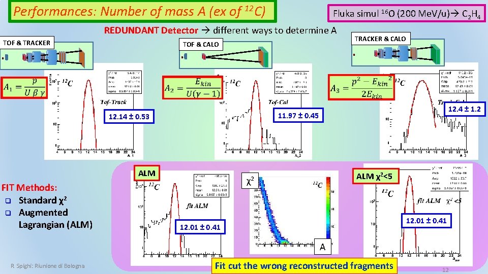 Performances: Number of mass A (ex of 12 C) Fluka simul 16 O (200 Performances: Number of mass A (ex of 12 C) Fluka simul 16 O (200