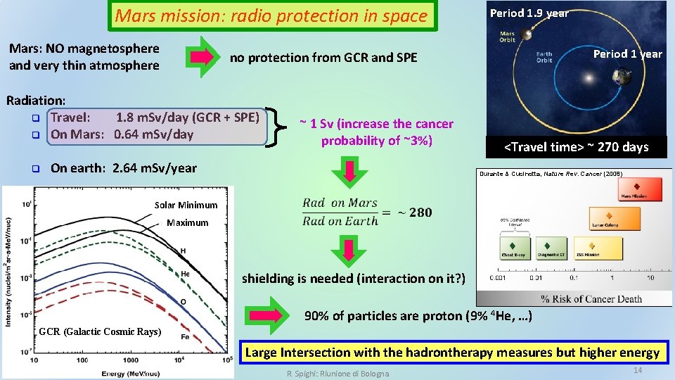 Mars mission: radio protection in space Mars: NO magnetosphere and very thin atmosphere Period