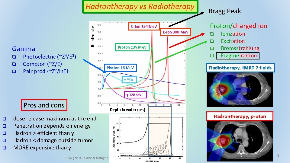 Gamma q q q Relative dose Hadrontherapy vs Radiotherapy Photoelectric (~Z 4/E 3) Compton