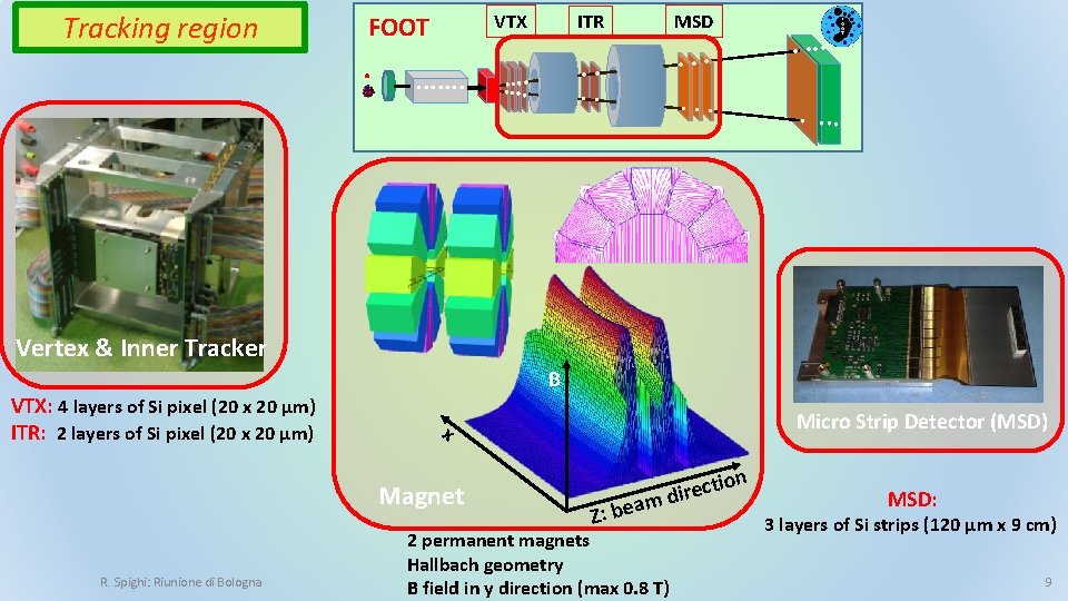 Tracking region VTX FOOT. . . . MSD ITR . . …. . …