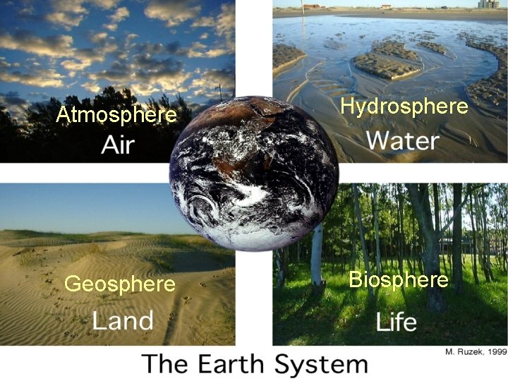 Atmosphere Hydrosphere Geosphere Biosphere 