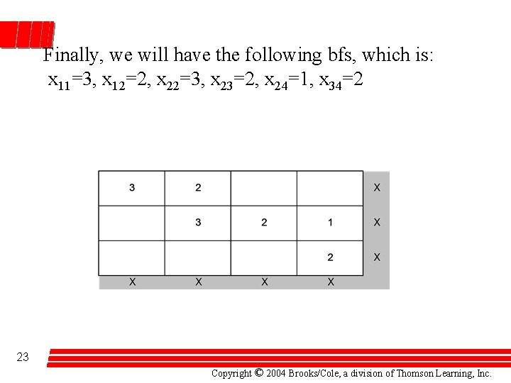 Finally, we will have the following bfs, which is: x 11=3, x 12=2, x