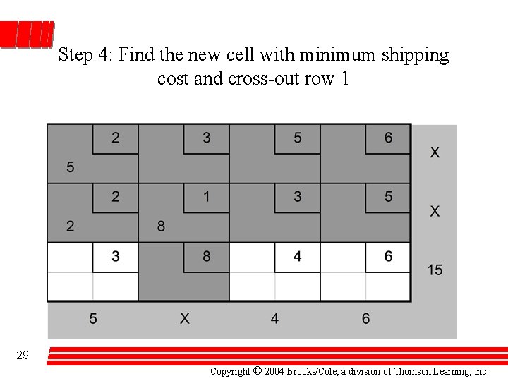 Step 4: Find the new cell with minimum shipping cost and cross-out row 1