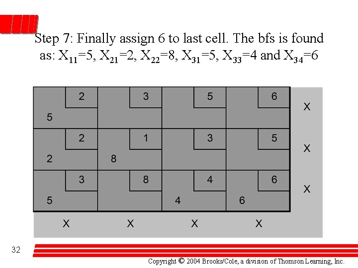 Step 7: Finally assign 6 to last cell. The bfs is found as: X