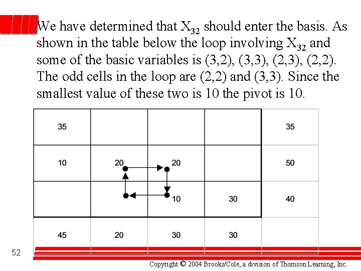 We have determined that X 32 should enter the basis. As shown in the