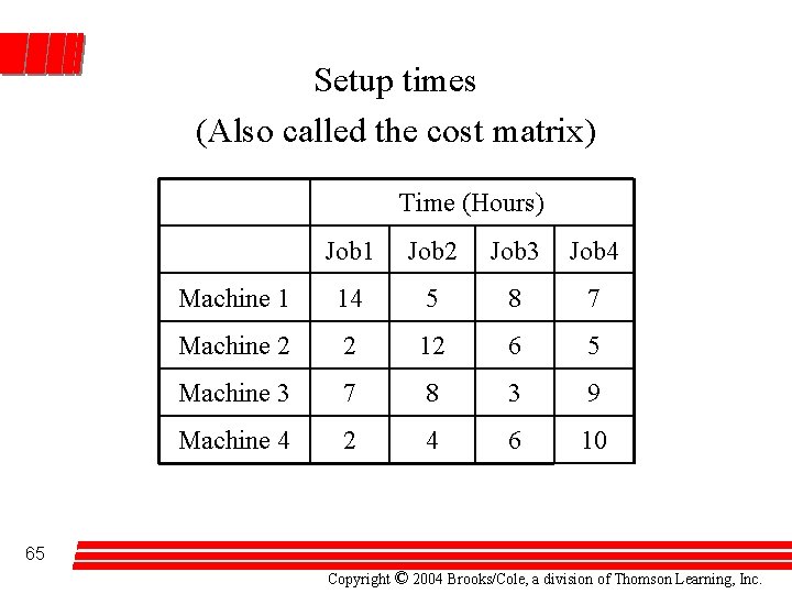 Setup times (Also called the cost matrix) Time (Hours) Job 1 Job 2 Job