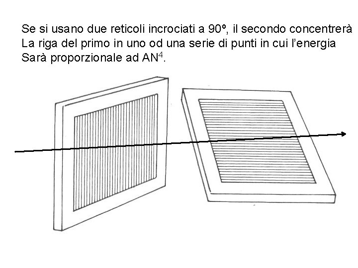 Se si usano due reticoli incrociati a 90º, il secondo concentrerà La riga del