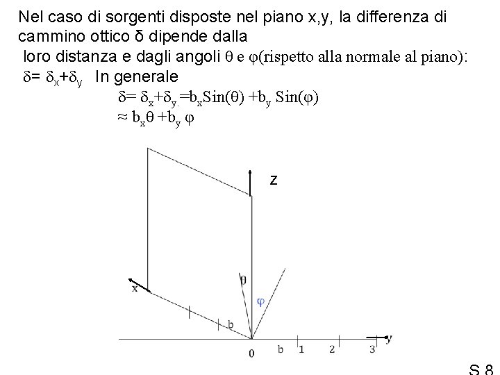 Nel caso di sorgenti disposte nel piano x, y, la differenza di cammino ottico