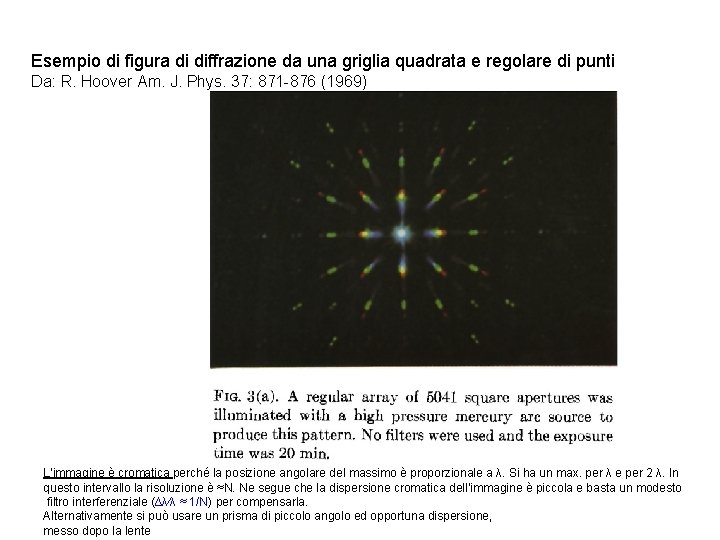 Esempio di figura di diffrazione da una griglia quadrata e regolare di punti Da: