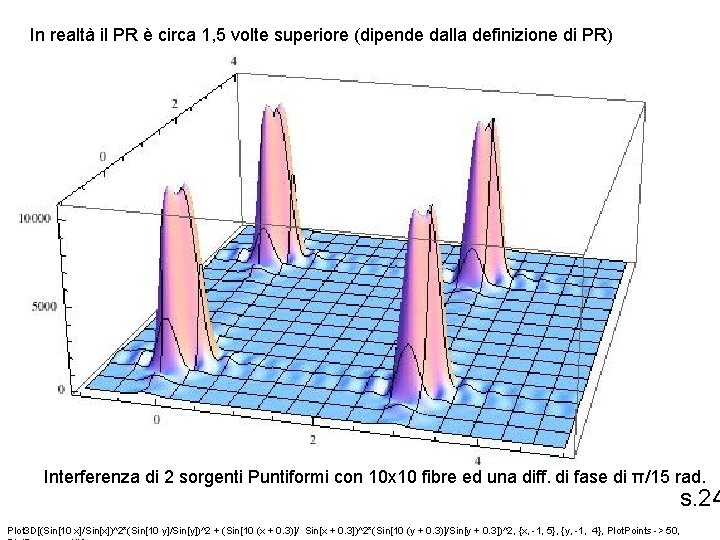 In realtà il PR è circa 1, 5 volte superiore (dipende dalla definizione di