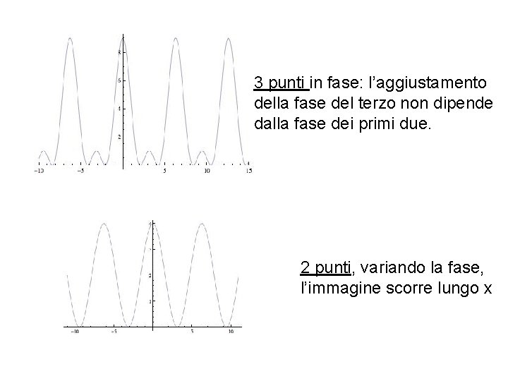 3 punti in fase: l’aggiustamento della fase del terzo non dipende dalla fase dei