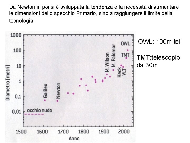 Da Newton in poi si è sviluppata la tendenza e la necessità di aumentare