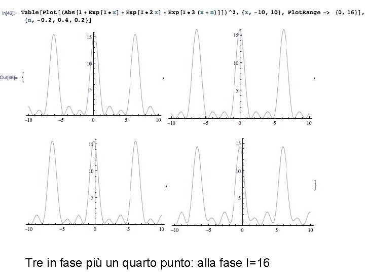 Tre in fase più un quarto punto: alla fase I=16 