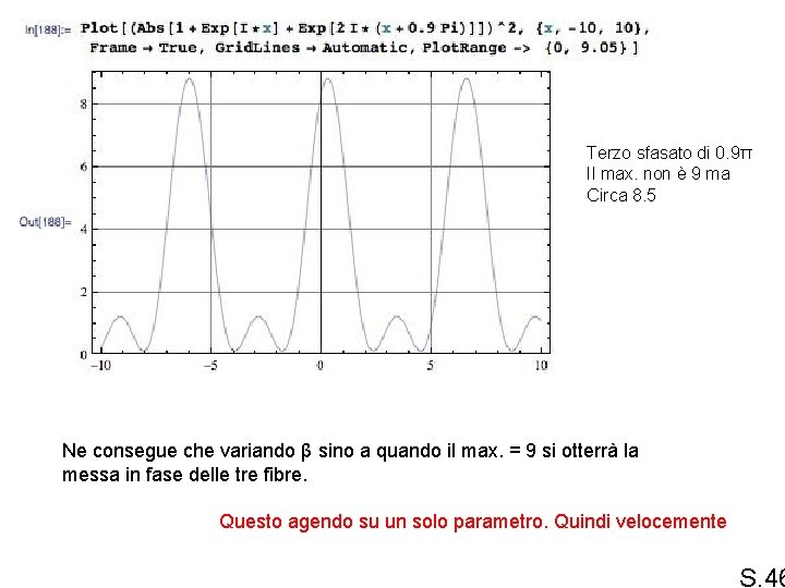 Terzo sfasato di 0. 9π Il max. non è 9 ma Circa 8. 5