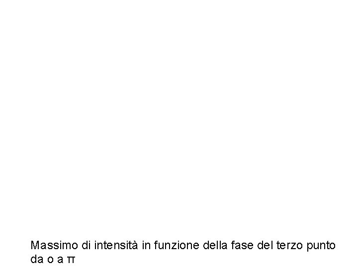 Massimo di intensità in funzione della fase del terzo punto da o a π