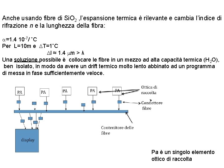 Anche usando fibre di Si. O 2 , l’espansione termica è rilevante e cambia