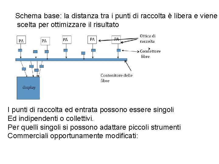 Schema base: la distanza tra i punti di raccolta è libera e viene scelta