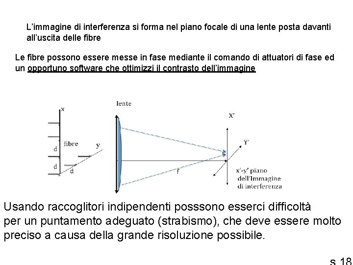 L’immagine di interferenza si forma nel piano focale di una lente posta davanti all’uscita