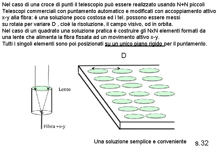 Nel caso di una croce di punti il telescopio può essere realizzato usando N+N