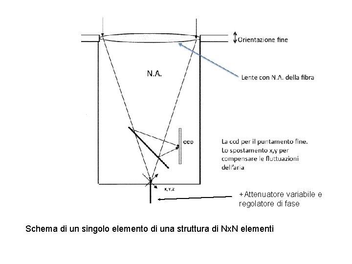 +Attenuatore variabile e regolatore di fase Schema di un singolo elemento di una struttura