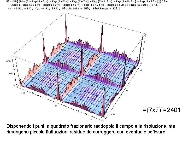 I=(7 x 7)2=2401 Disponendo i punti a quadrato frazionario raddoppia il campo e la