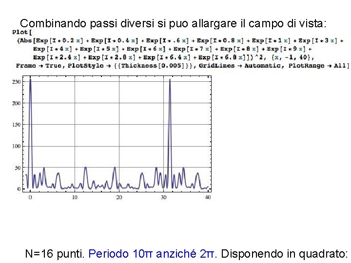 Combinando passi diversi si puo allargare il campo di vista: N=16 punti. Periodo 10π