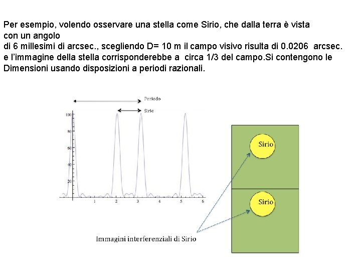 Per esempio, volendo osservare una stella come Sirio, che dalla terra è vista con