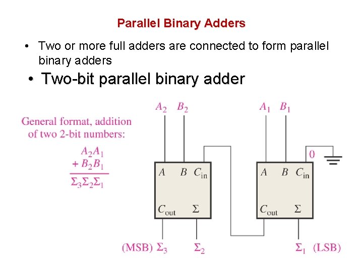 Parallel Binary Adders • Two or more full adders are connected to form parallel