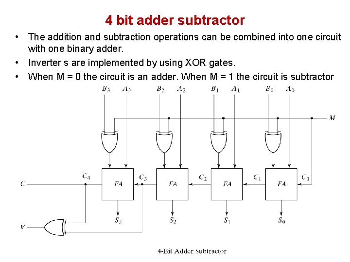 4 bit adder subtractor • The addition and subtraction operations can be combined into 4 bit adder subtractor • The addition and subtraction operations can be combined into