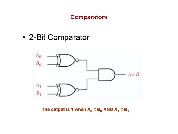 Comparators • 2 -Bit Comparator The output is 1 when A 0 = B