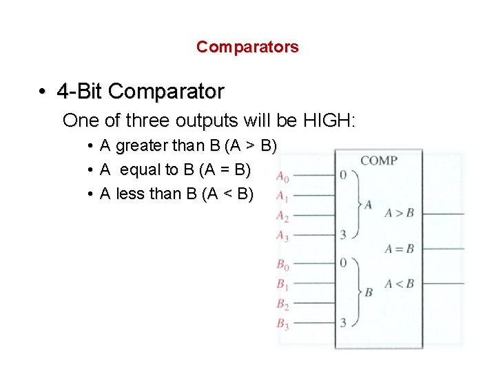 Comparators • 4 -Bit Comparator One of three outputs will be HIGH: • •