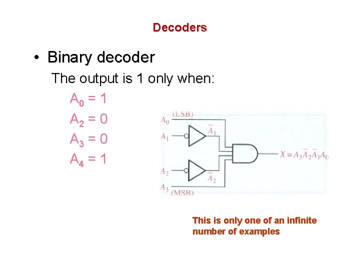 Decoders • Binary decoder The output is 1 only when: A 0 = 1