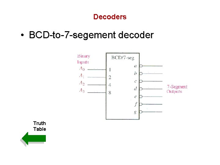 Decoders • BCD-to-7 -segement decoder Truth Table Decoders • BCD-to-7 -segement decoder Truth Table