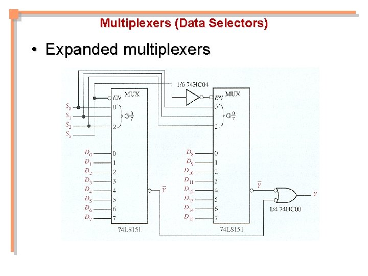 Multiplexers (Data Selectors) • Expanded multiplexers 