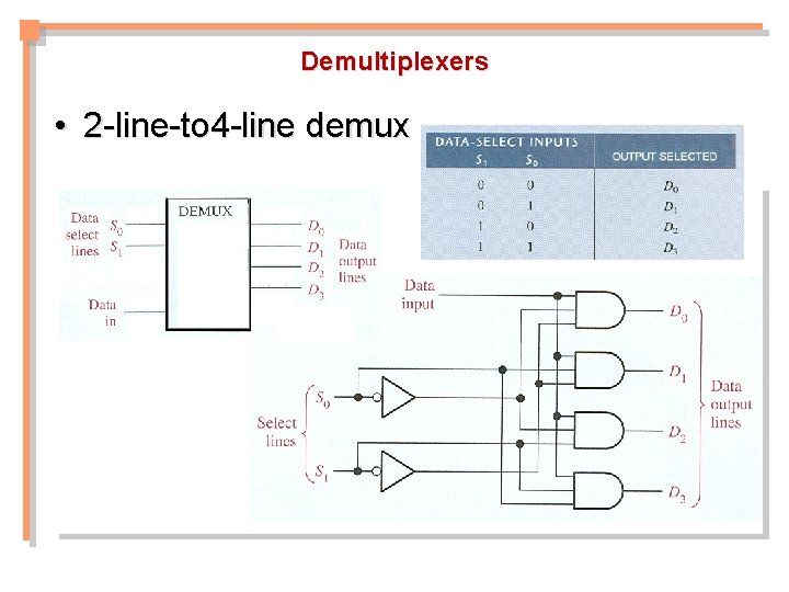 Demultiplexers • 2 -line-to 4 -line demux 