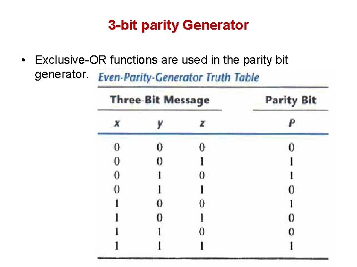 3 -bit parity Generator • Exclusive-OR functions are used in the parity bit generator. 3 -bit parity Generator • Exclusive-OR functions are used in the parity bit generator.