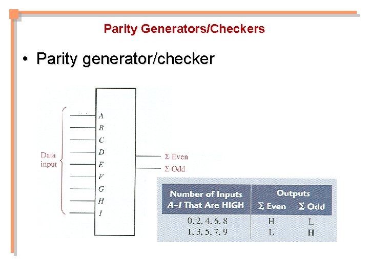 Parity Generators/Checkers • Parity generator/checker 