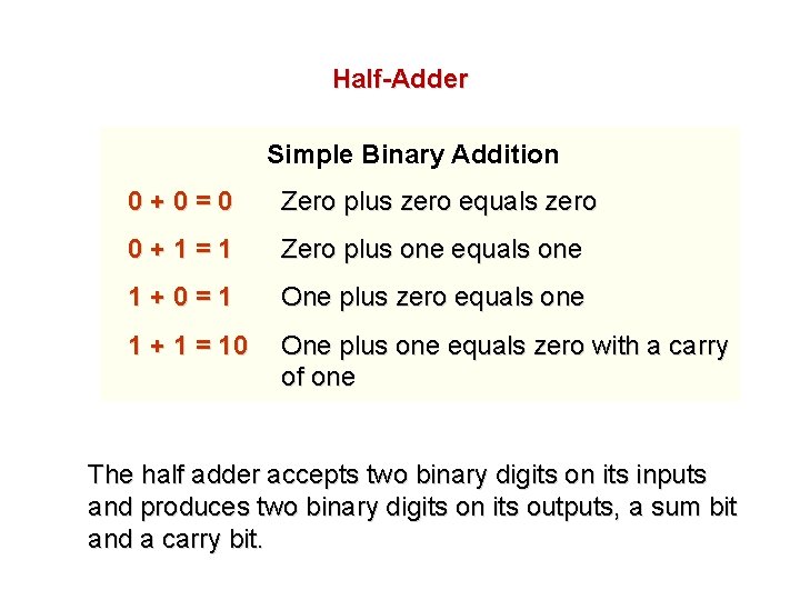 Half-Adder Simple Binary Addition 0+0=0 Zero plus zero equals zero 0+1=1 Zero plus one