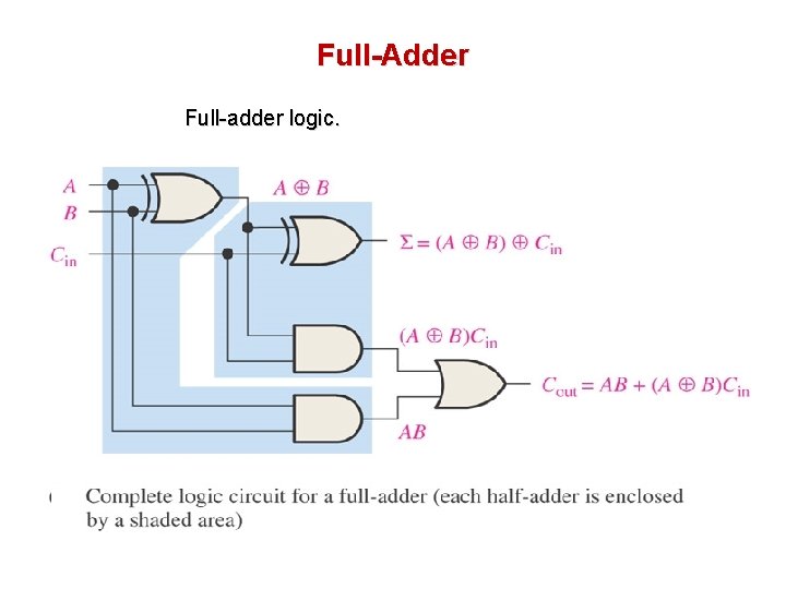 Full-Adder Full-adder logic. 