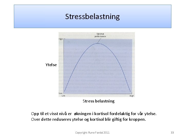 Stressbelastning Ytelse Stress belastning Opp til et visst nivå er økningen i kortisol fordelaktig