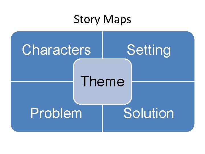 Story Maps Setting Characters Theme Problem Solution 