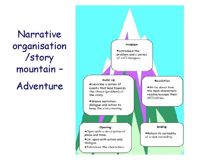 Narrative organisation /story mountain – Adventure 