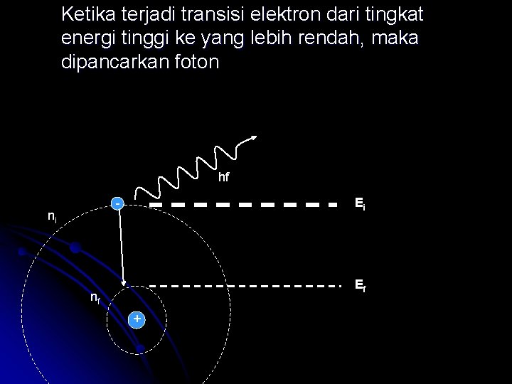 Ketika terjadi transisi elektron dari tingkat energi tinggi ke yang lebih rendah, maka dipancarkan