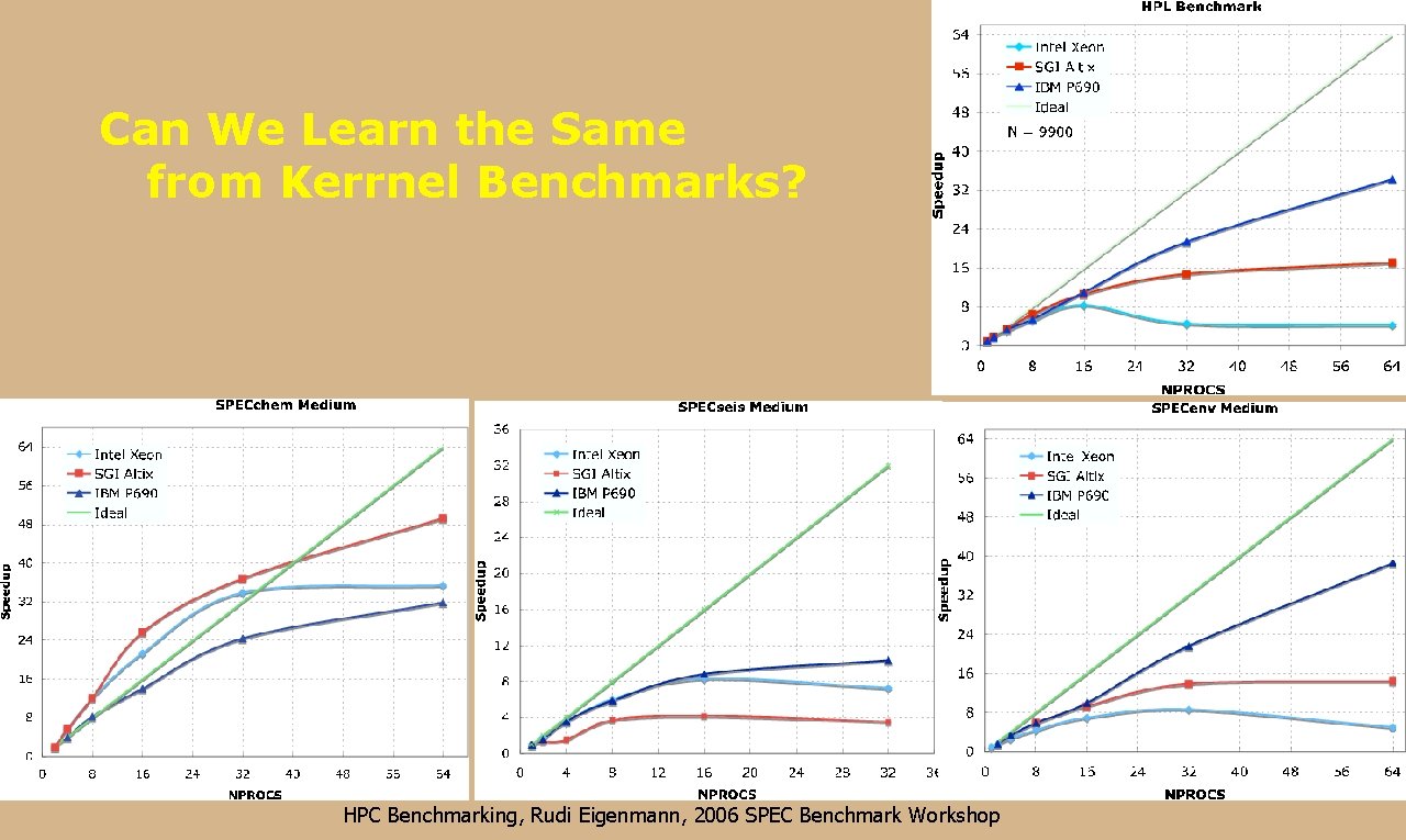 Can We Learn the Same from Kerrnel Benchmarks? HPC Benchmarking, Rudi Eigenmann, 2006 SPEC