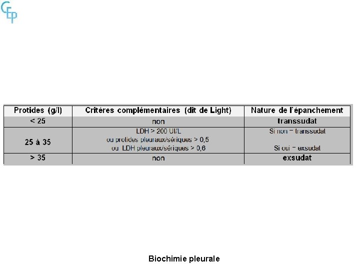 Biochimie pleurale 