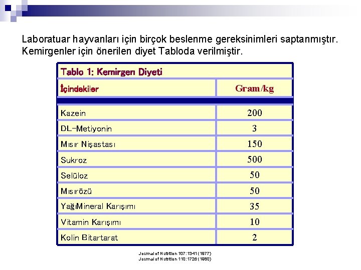 Laboratuar hayvanları için birçok beslenme gereksinimleri saptanmıştır. Kemirgenler için önerilen diyet Tabloda verilmiştir. Tablo