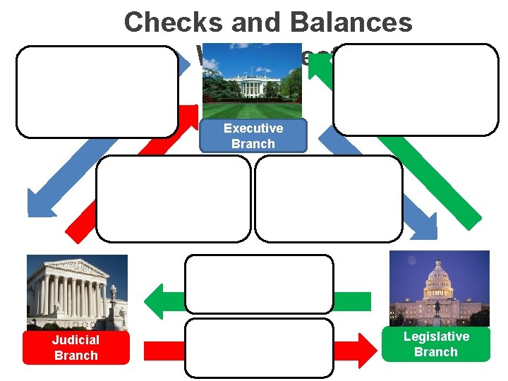 Checks and Balances Worksheet Executive Branch Judicial Branch Legislative Branch 