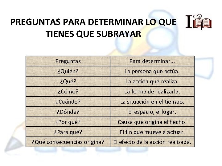 PREGUNTAS PARA DETERMINAR LO QUE TIENES QUE SUBRAYAR Preguntas Para determinar. . . ¿Quién?