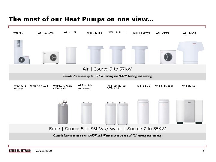 The most of our Heat Pumps on one view… WPL 5 N WPL 10