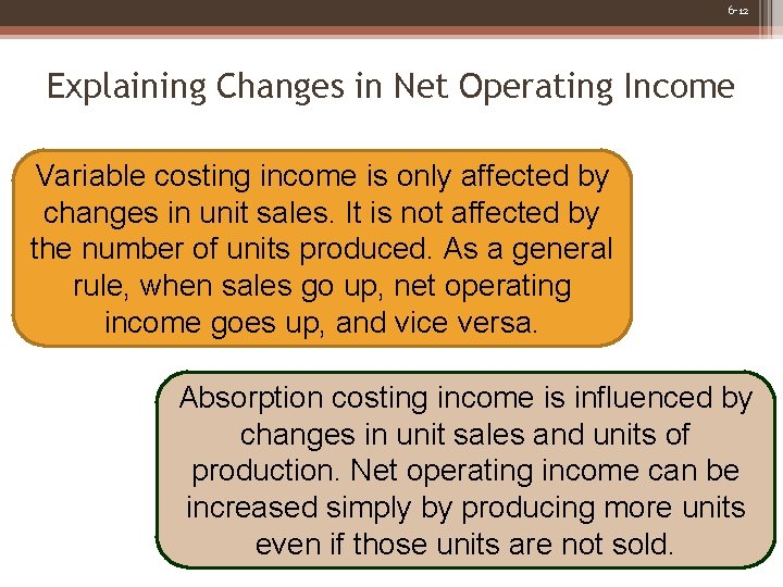 6 -12 Explaining Changes in Net Operating Income Variable costing income is only affected